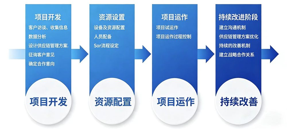客户服务.jpg